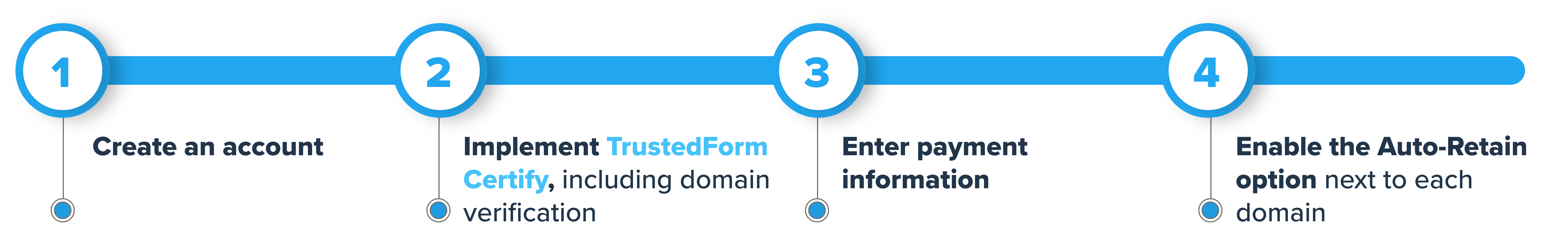 AutoRetain_Steps