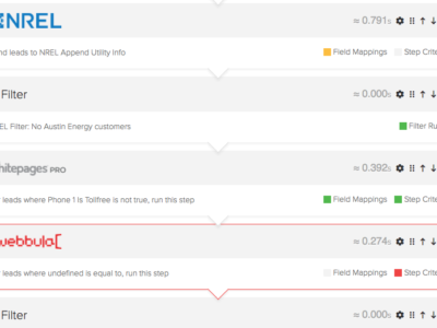 Screenshot of the Step Indicators