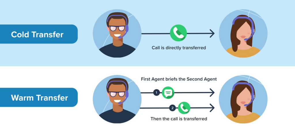 Cold transfer vs. warm transfer call